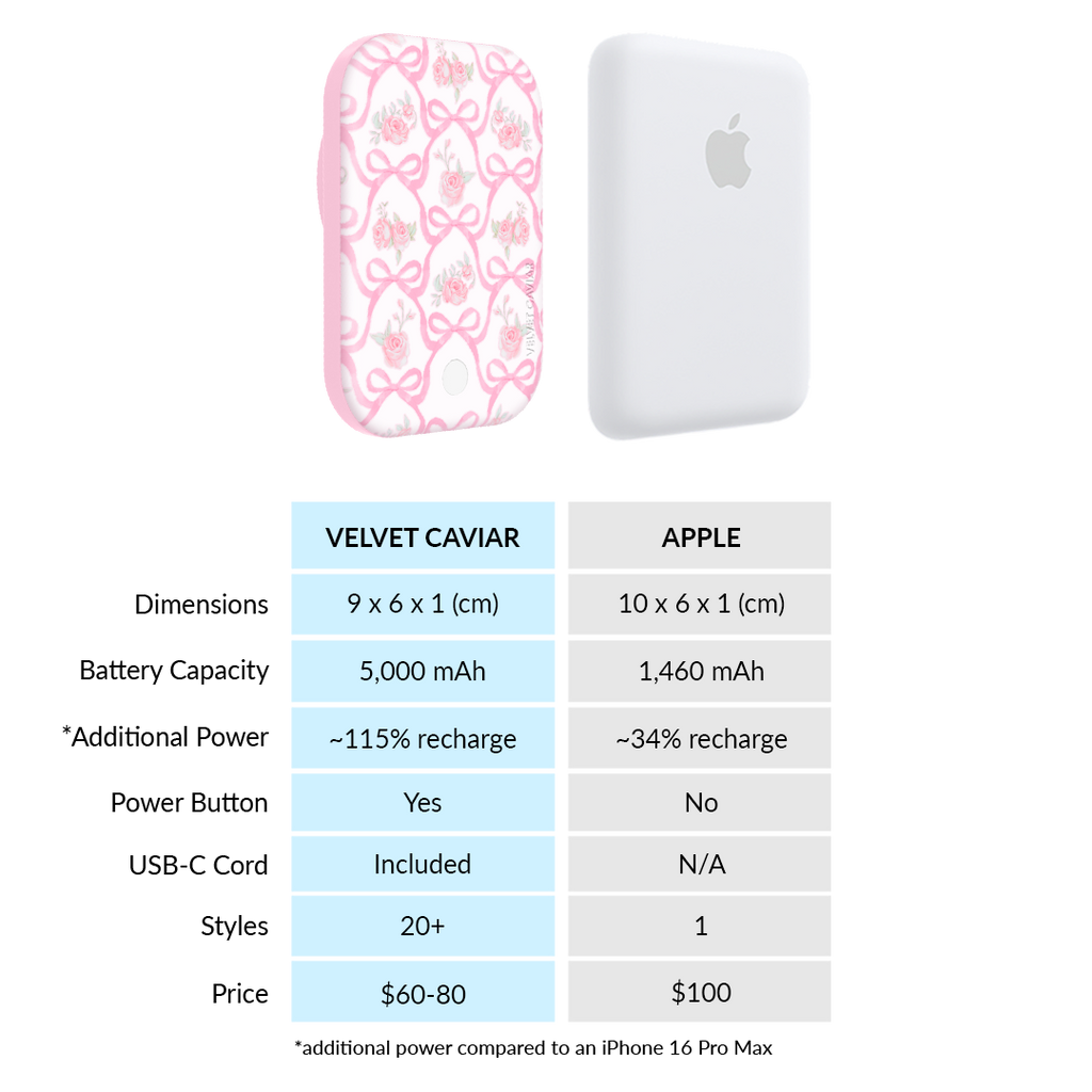 Lovely Pink Bows MagSafe Battery Power Pack