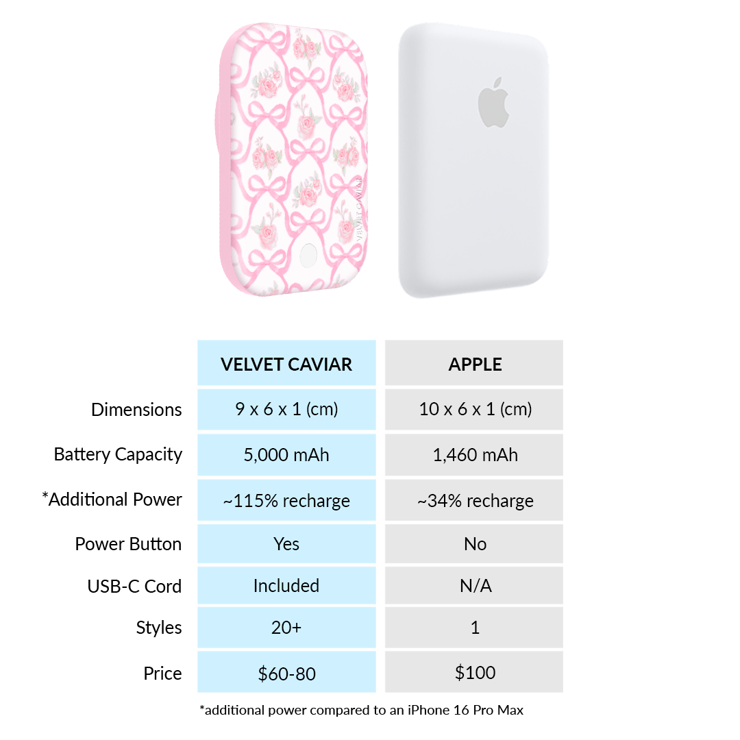 Lovely Pink Bows MagSafe Battery Power Pack