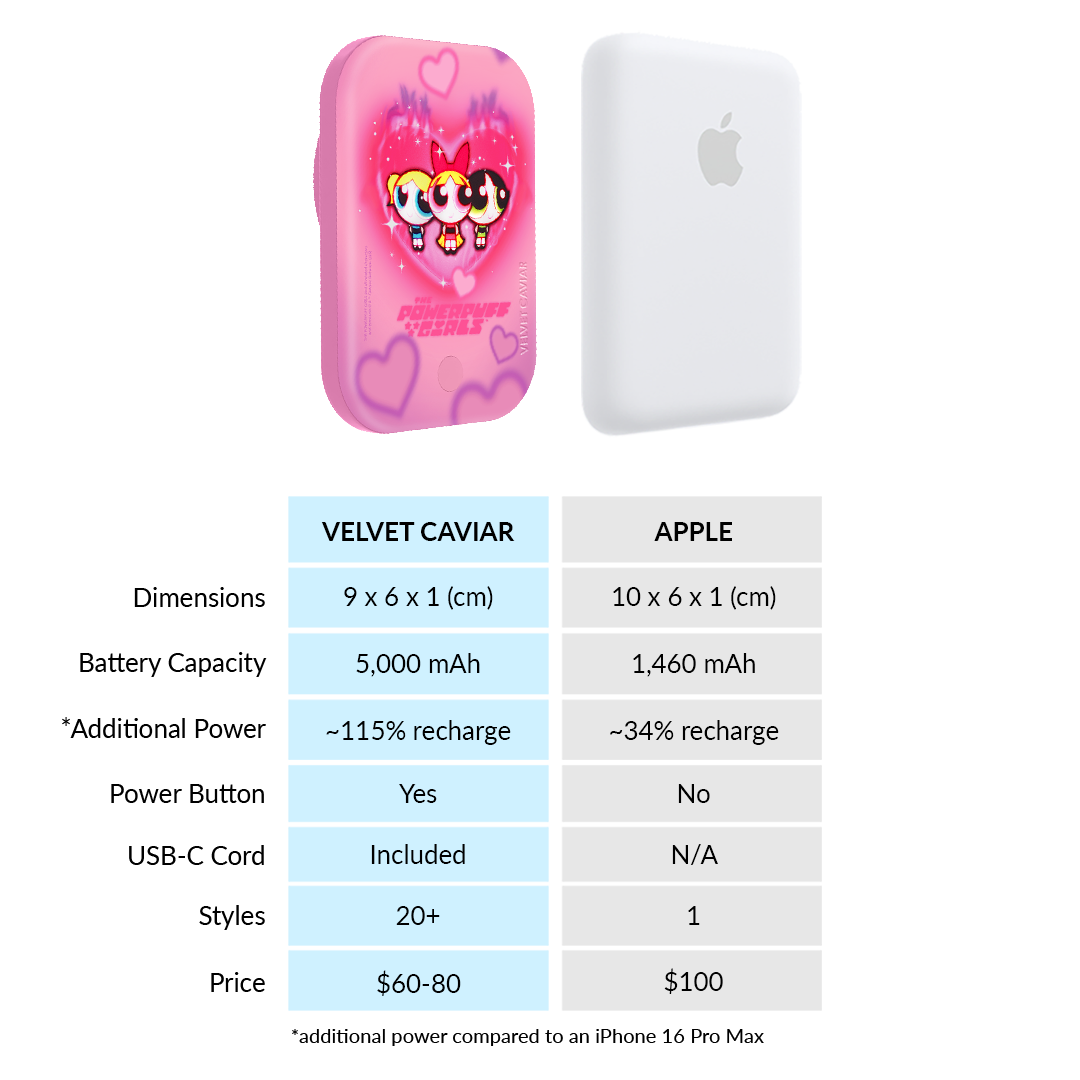 The Powerpuff Girls Airbrush Hearts MagSafe Battery Power Pack