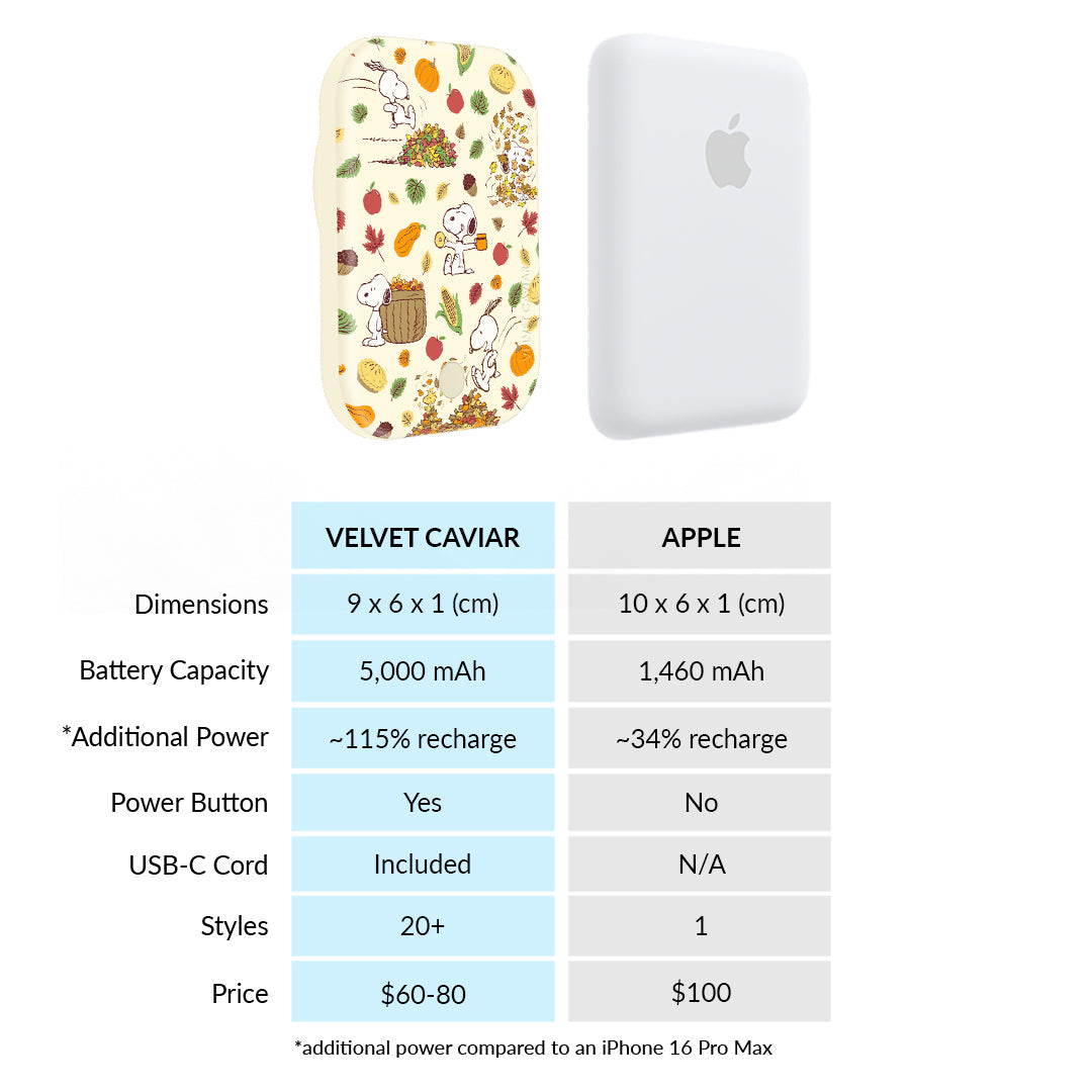 Snoopy Autumn Leaves MagSafe Battery Power Pack