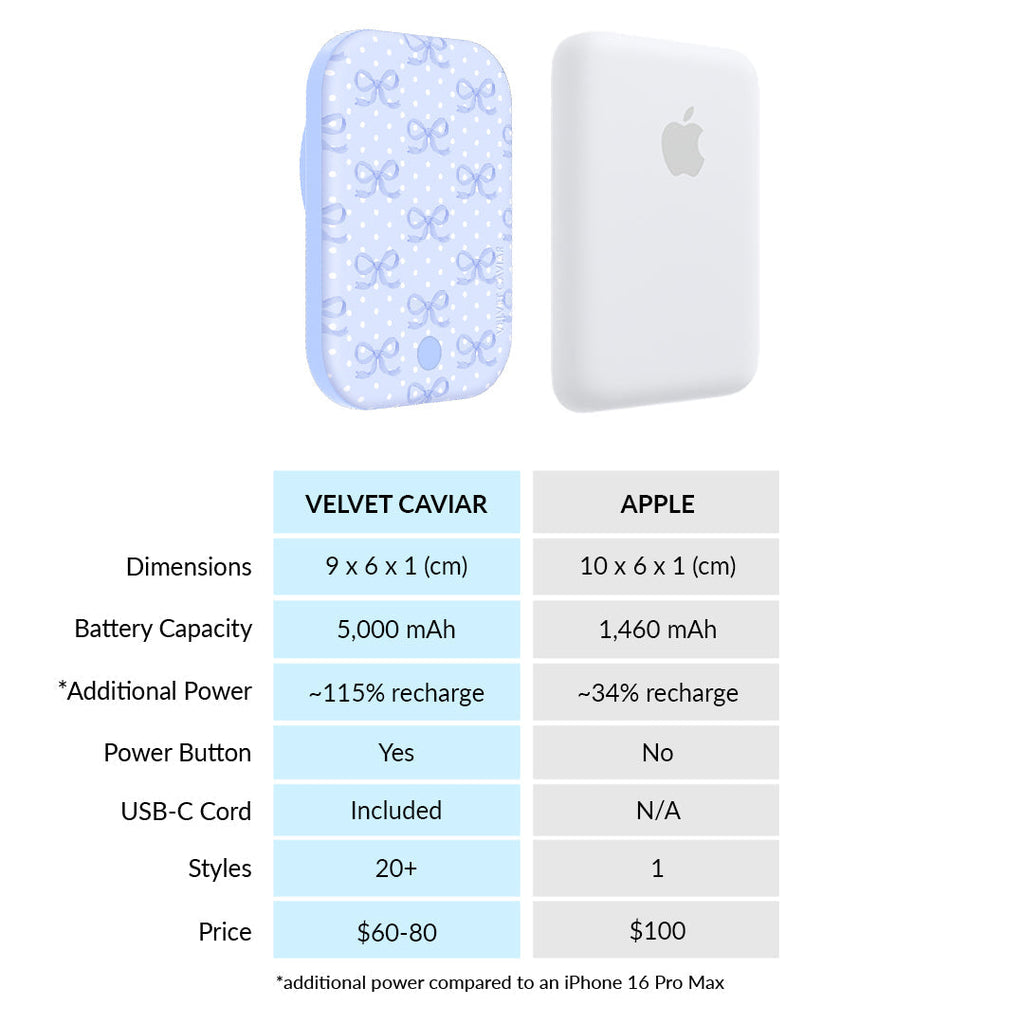 Lovely Blue Bows MagSafe Battery Power Pack