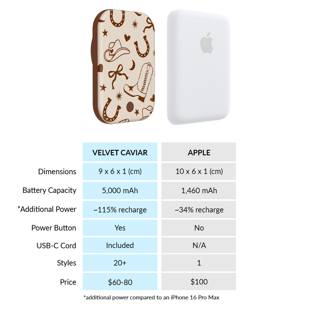 Rodeo Drive MagSafe Battery Power Pack