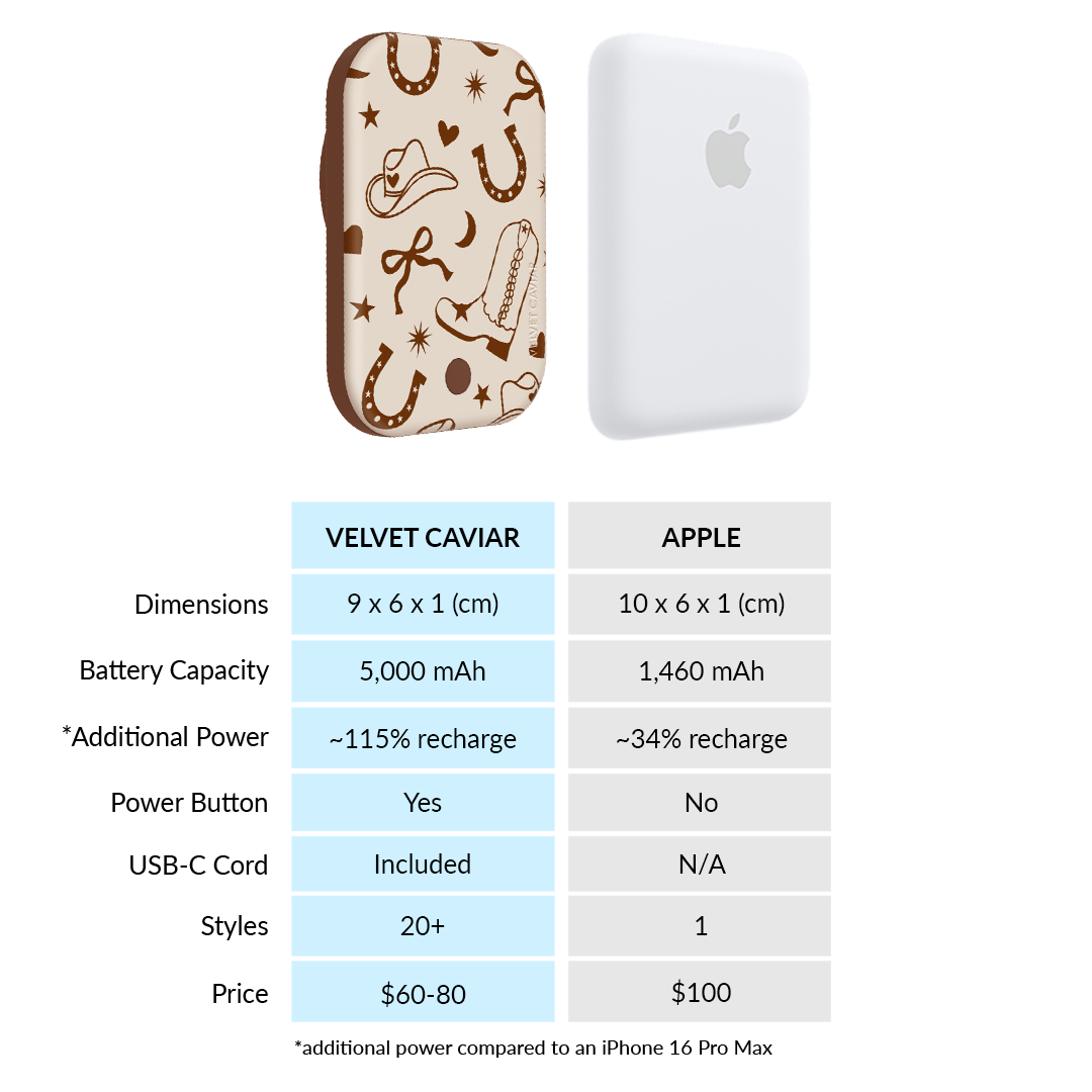 Rodeo Drive MagSafe Battery Power Pack