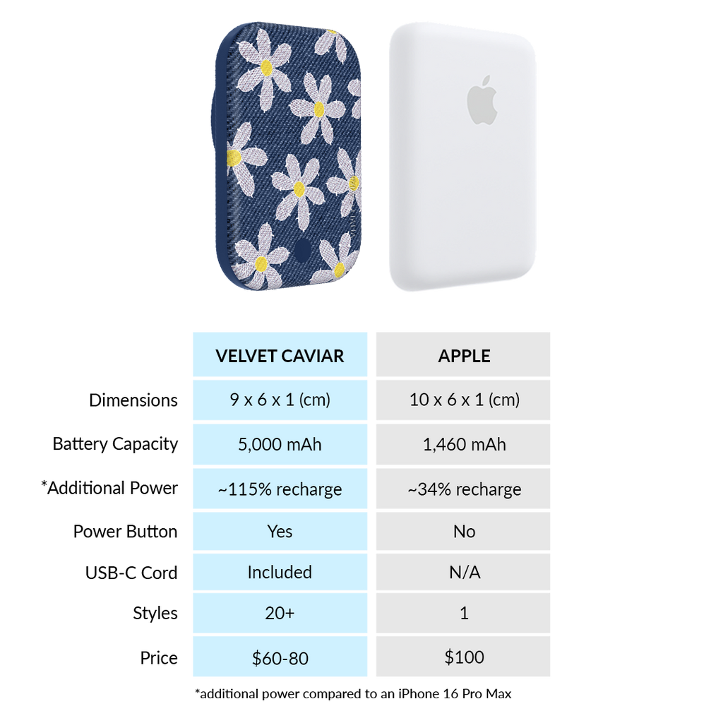 Denim Daisy MagSafe Battery Power Pack
