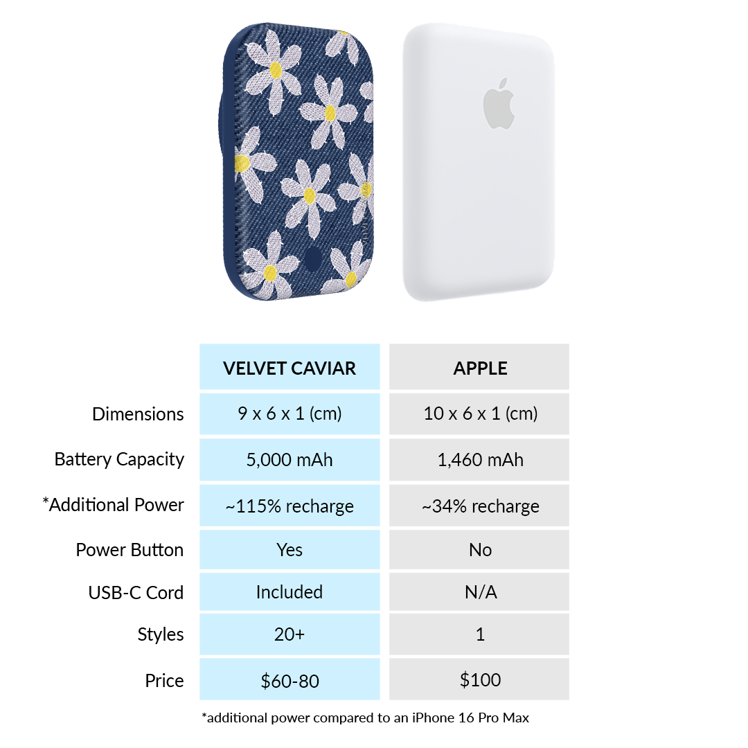 Denim Daisy MagSafe Battery Power Pack