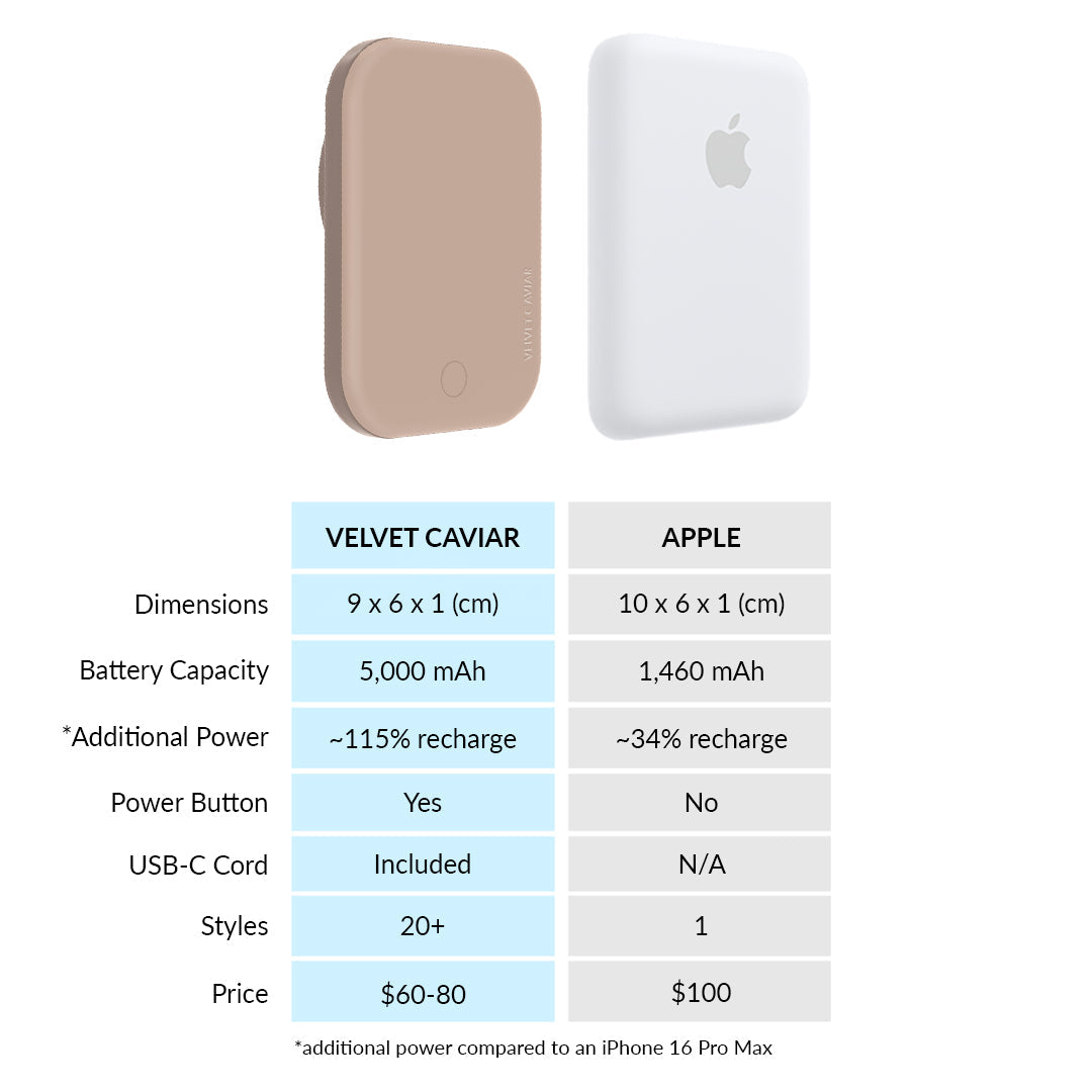Toasted Almond MagSafe Battery Power Pack
