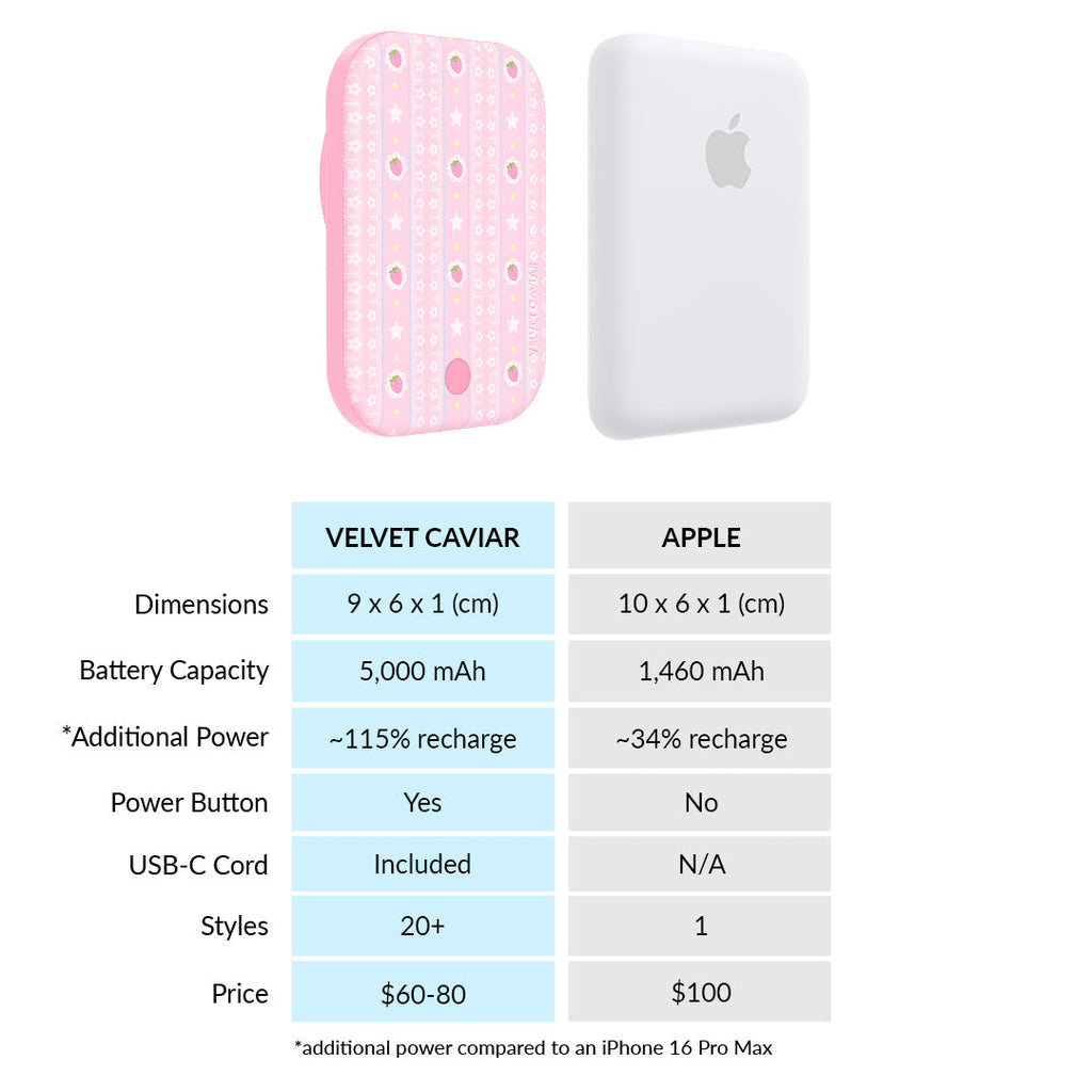 Strawberry Macaron MagSafe Battery Power Pack