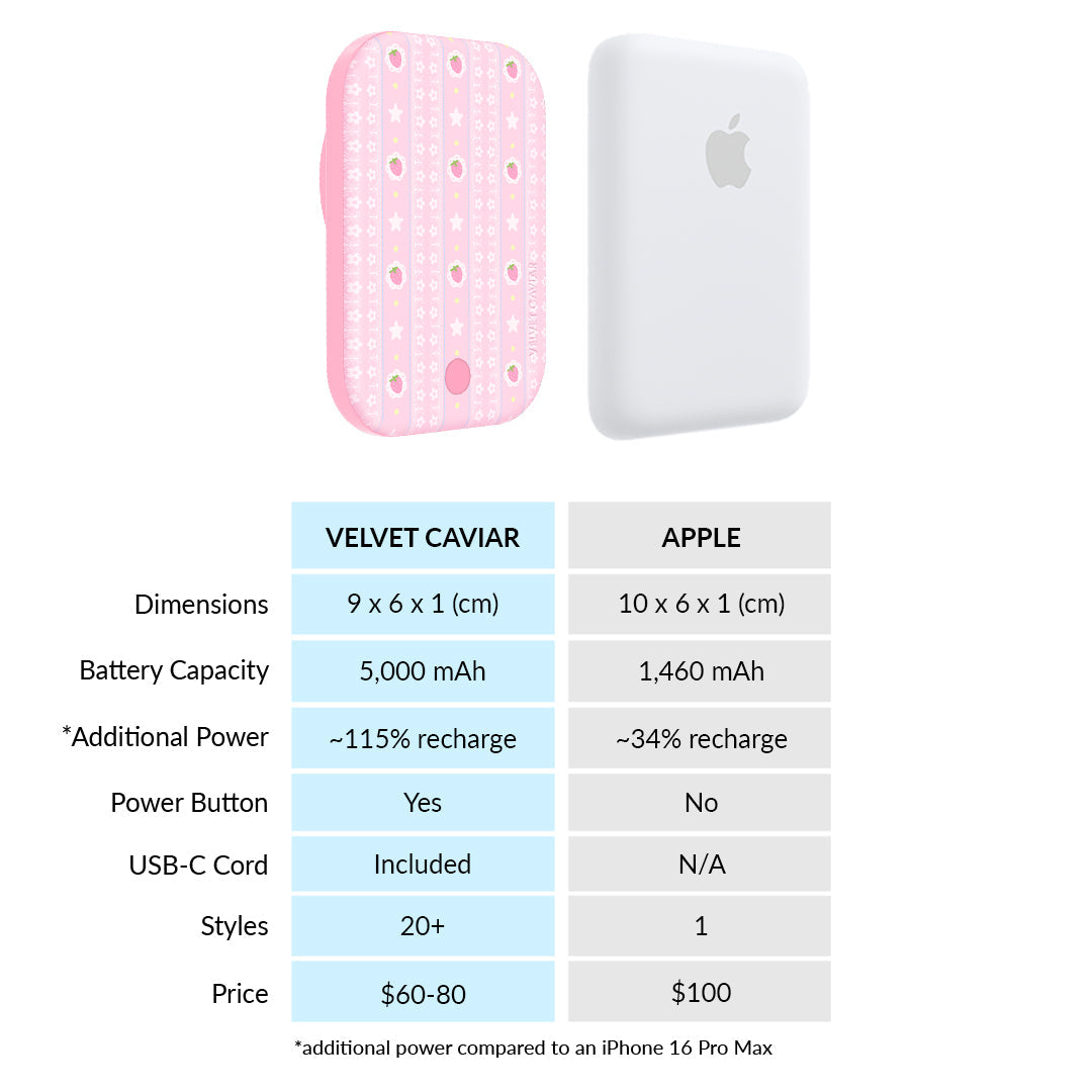 Strawberry Macaron MagSafe Battery Power Pack